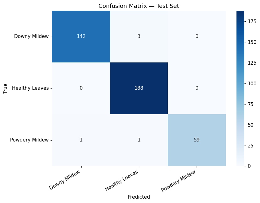TrustinAgrAI three-class confusion matrix